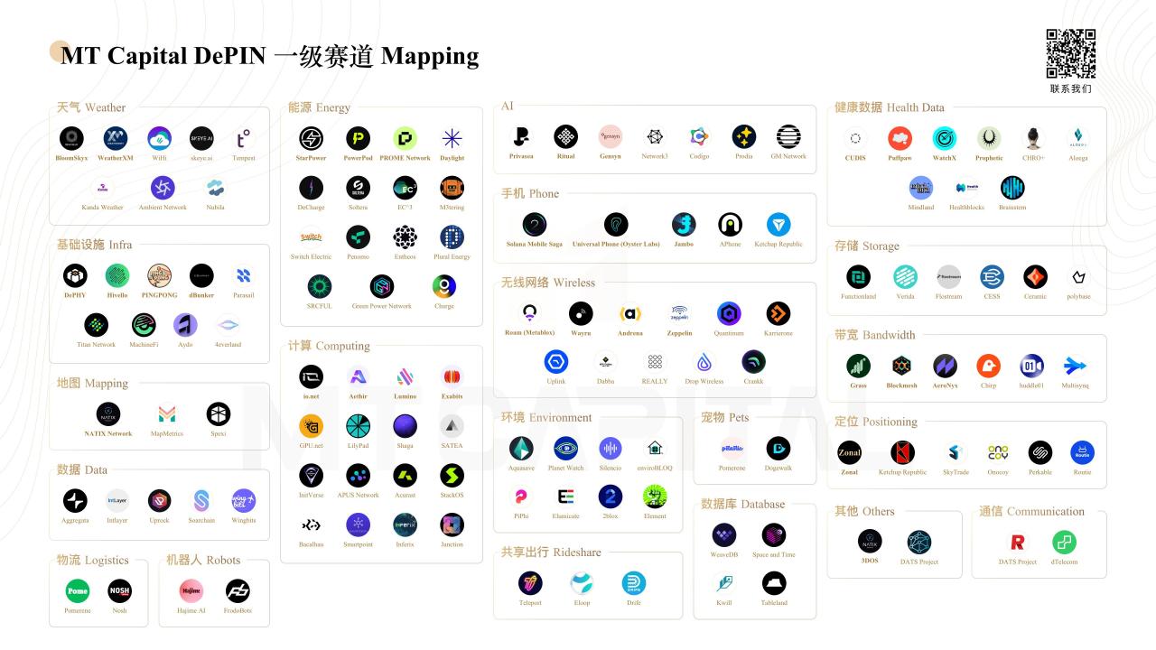 DePIN如何重塑物理基础设施的去中心化未来?