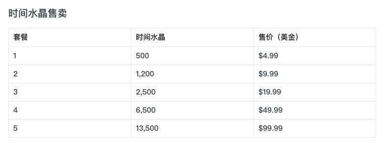 研报|BigTime活到现在,靠得是“套娃”