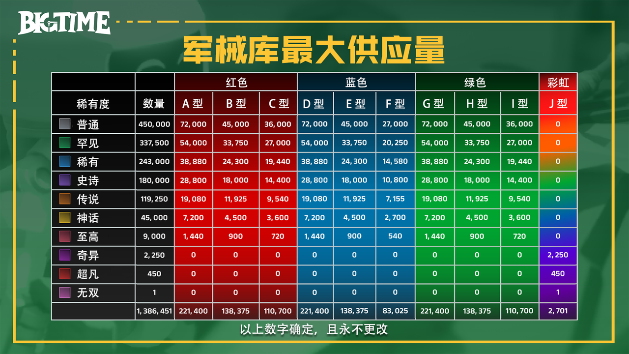 研报|BigTime活到现在,靠得是“套娃”