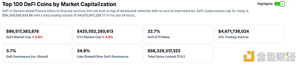 金色Web3.0日报 | zkSync将于下周空投36.75亿枚ZK