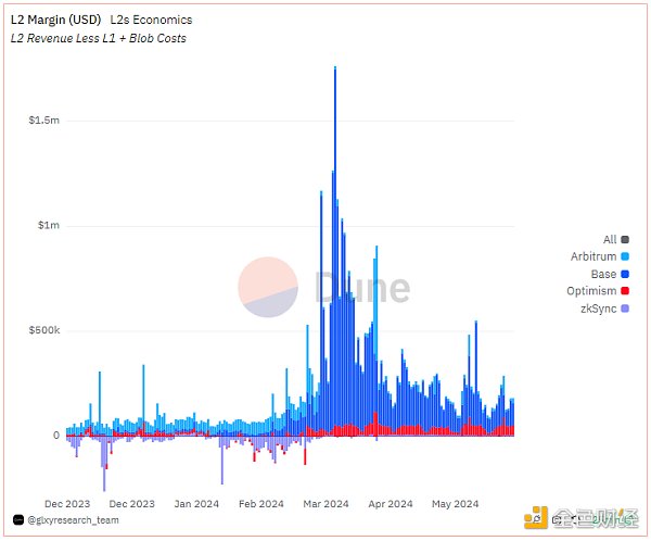 Bankless：Coinbase或Robinhood股票是更好的投资选择吗？