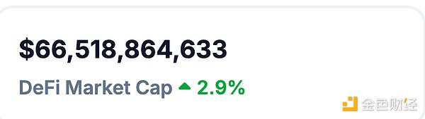 金色Web3.0日报 | 美联储9月降息25个基点的概率为71%