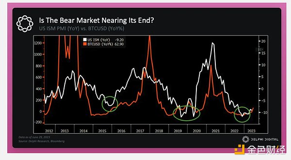 加密货币的现状：看跌还是看涨？
    加密货币 ETF