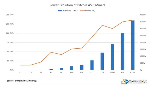 比特币挖矿革命：三相电源系统的力量