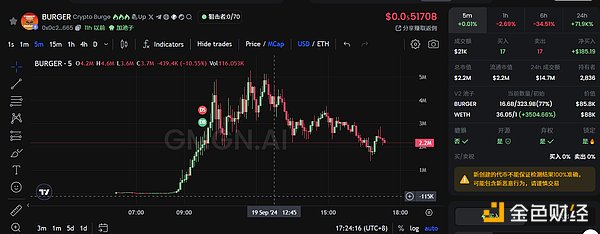 Neiro 宇宙、特朗普买汉堡、Vitalik 的狗……盘点最近 ETH 主网都在炒什么