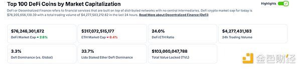 金色Web3.0日报 | Celestia Foundation完成1亿美元融资