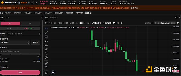 金色观察 | HMSTR空投收益不及预期 贬值的TON小游戏还值得撸吗