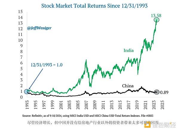 中国经济刺激措施会影响加密货币吗？