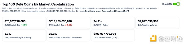 金色Web3.0日报 | Coinbase将上线ZKsync (ZK)