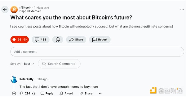 BTC存在五大隐忧 业内人士怎么说？