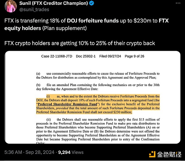 FTX 债权人仅能收回“10-25% 的加密货币”
