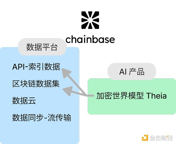 读取，索引到分析，简述Web3数据索引赛道