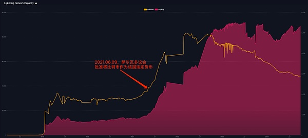 闪电网络目前面临的主要困境（2）