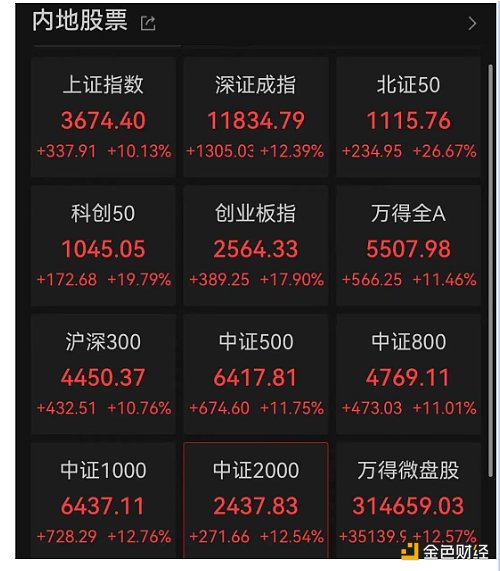 A股上涨“吸血”加密市场？币圈的牛市何时到来？