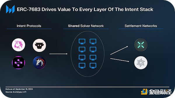 Messari：Uniswap的ERC-7683提案如何让Solver更伟大