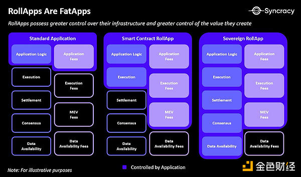 Unichain：UniSwap 与 Flashbots 能否解决 MEV 问题？