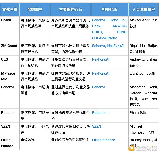 韭菜的自我修养：如何识别强庄MEME币