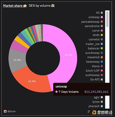 Unichain：从胖协议到胖应用的转变