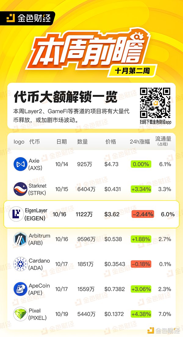 金色图览 | 十月第二周代币大额解锁一览
